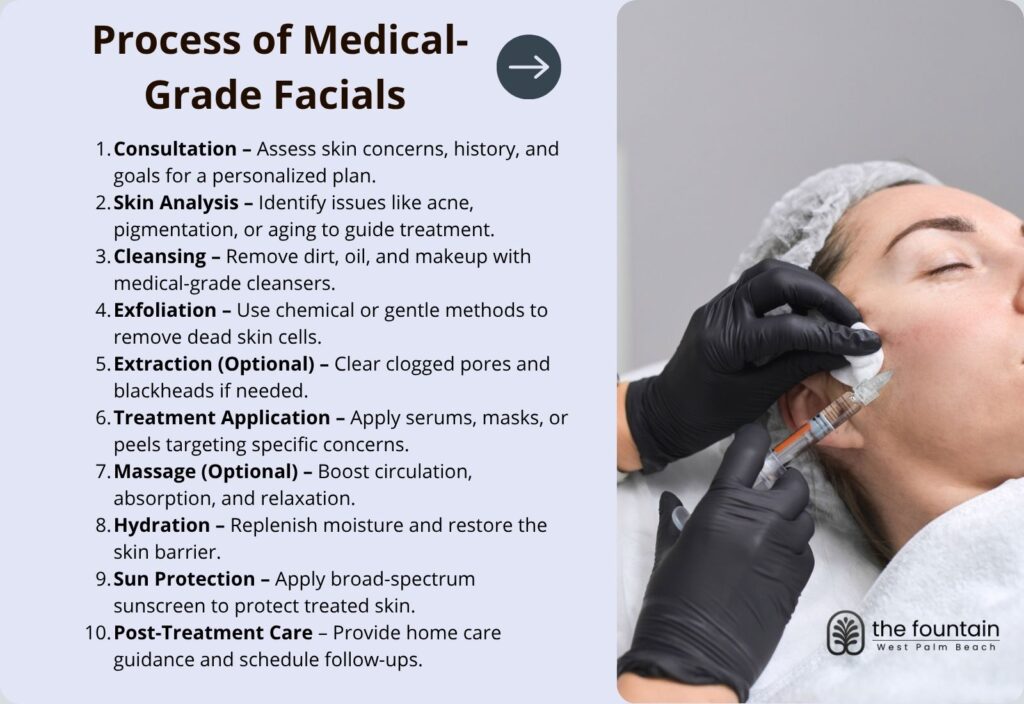 rocess of Medical-Grade Facials