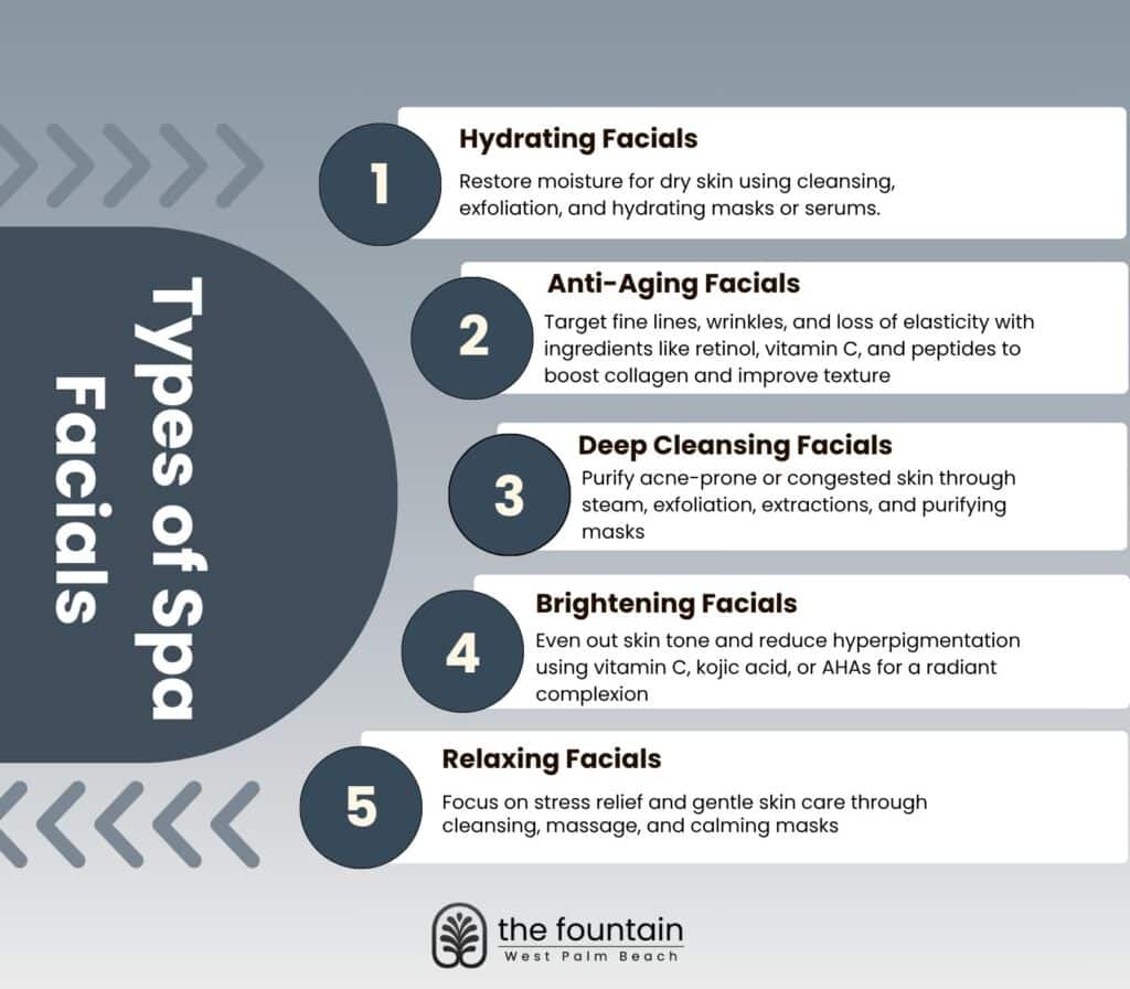 Types of Spa Facials