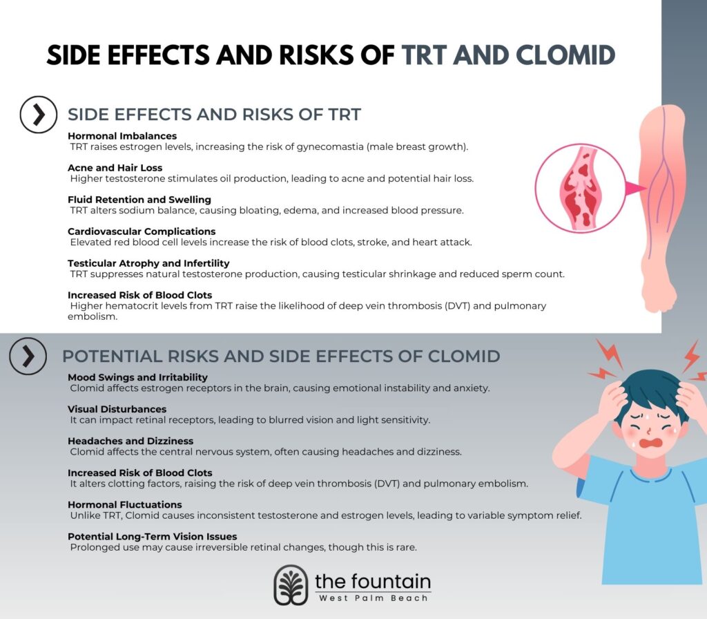 Side Effects and Risks of TRT and Clomid